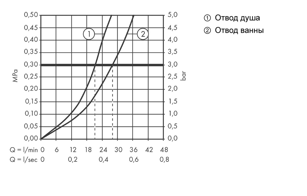 Смеситель для ванны Axor Citterio 39455000 встраиваемый хром