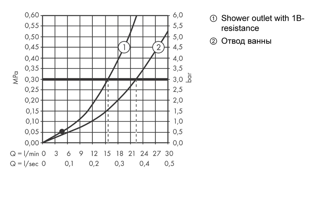 Смеситель для ванны однорычажный HANSGROHE Vernis Shape 71450670  внешнего монтажа, матовый чёрный