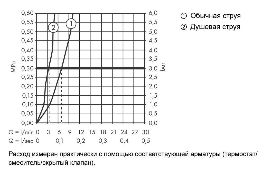 Смеситель для кухни на 2 отверстия Hansgrohe Metris Select M71 73818000 Хром