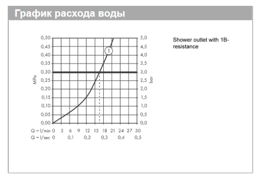 Термостат для душа Hansgrohe Ecostat Comfort 13116140 цвет Шлифованная бронза
