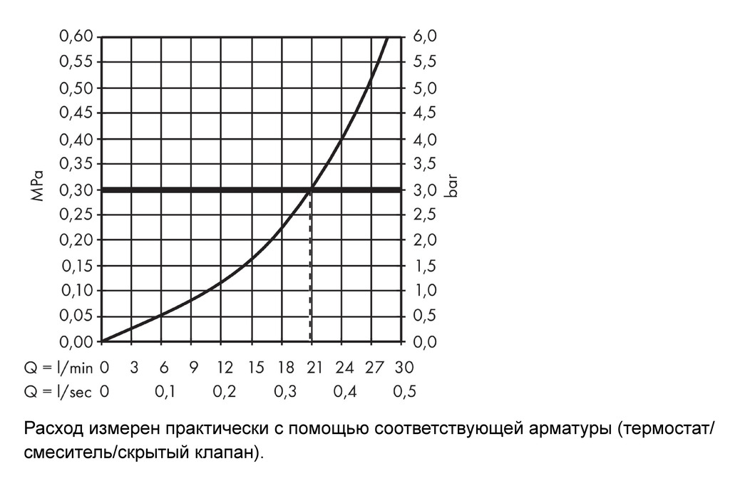 Излив для ванны Axor Citterio 39410000 хром