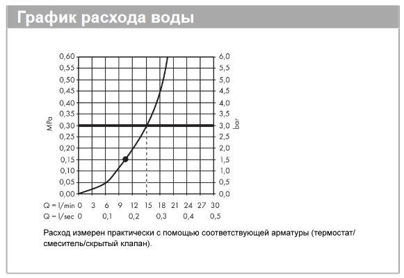 Верхний душ круглый HANSGROHE Croma 26220670 280, 1jet, цвет Чёрный матовый