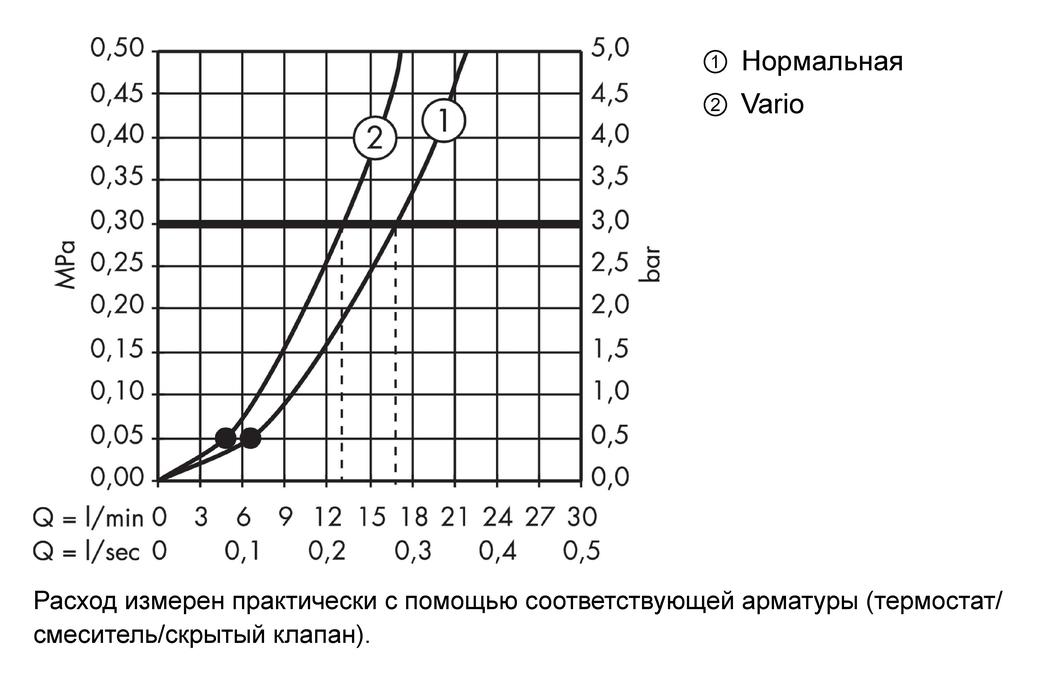 Ручной душ Hansgrohe Crometta 85 Variojet 28562000 Хром