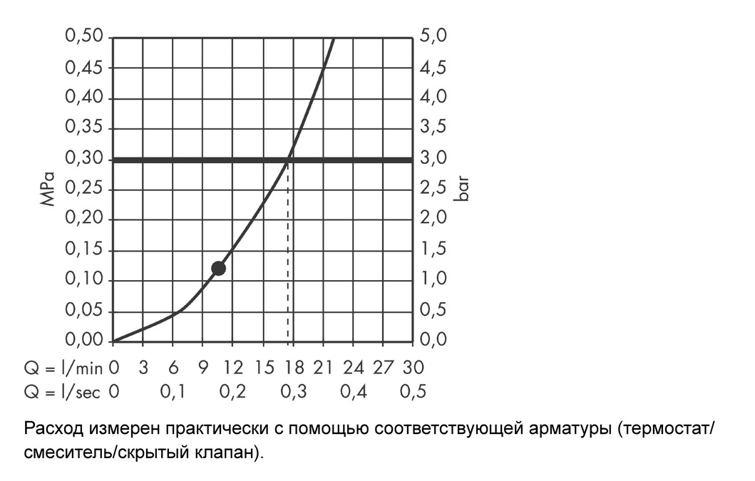 Верхний душ Hansgrohe Raindance Air 27478000 Хром