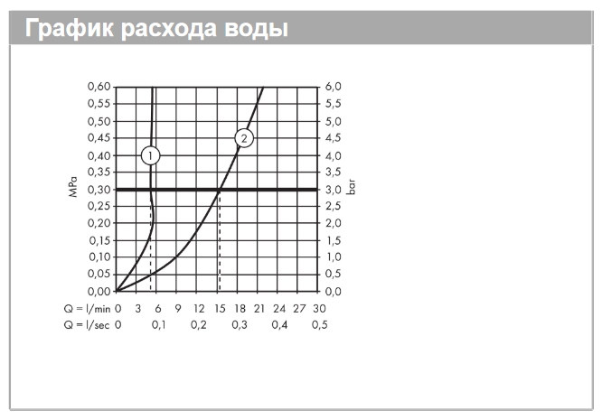 Кран ½’ для холодной воды HANSGROHE Focus 31130000 цвет Хром