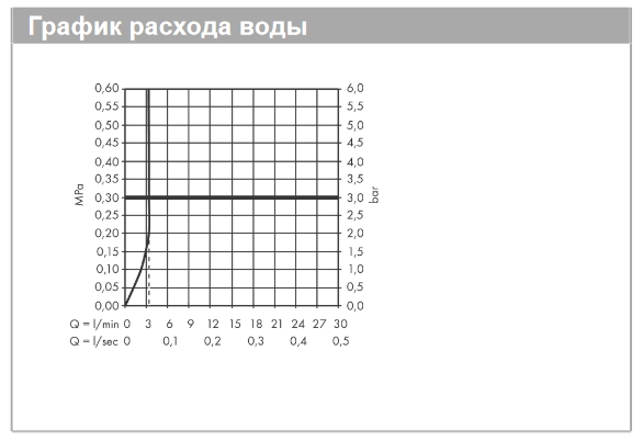 Однорычажный смеситель для раковины HANSGROHE Focus 31603000 100 мм, с донным клапаном, с LowFlow, цвет Хром