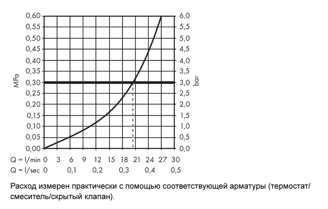 Излив на ванну настенный Hansgrohe Metropol 32542000 Хром