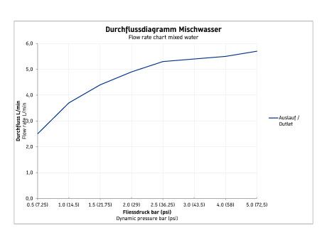 Электронный смеситель для раковины Duravit D.1 D11100007046 на два отверстия, с питанием от сети, без донного клапана, чёрный матовый