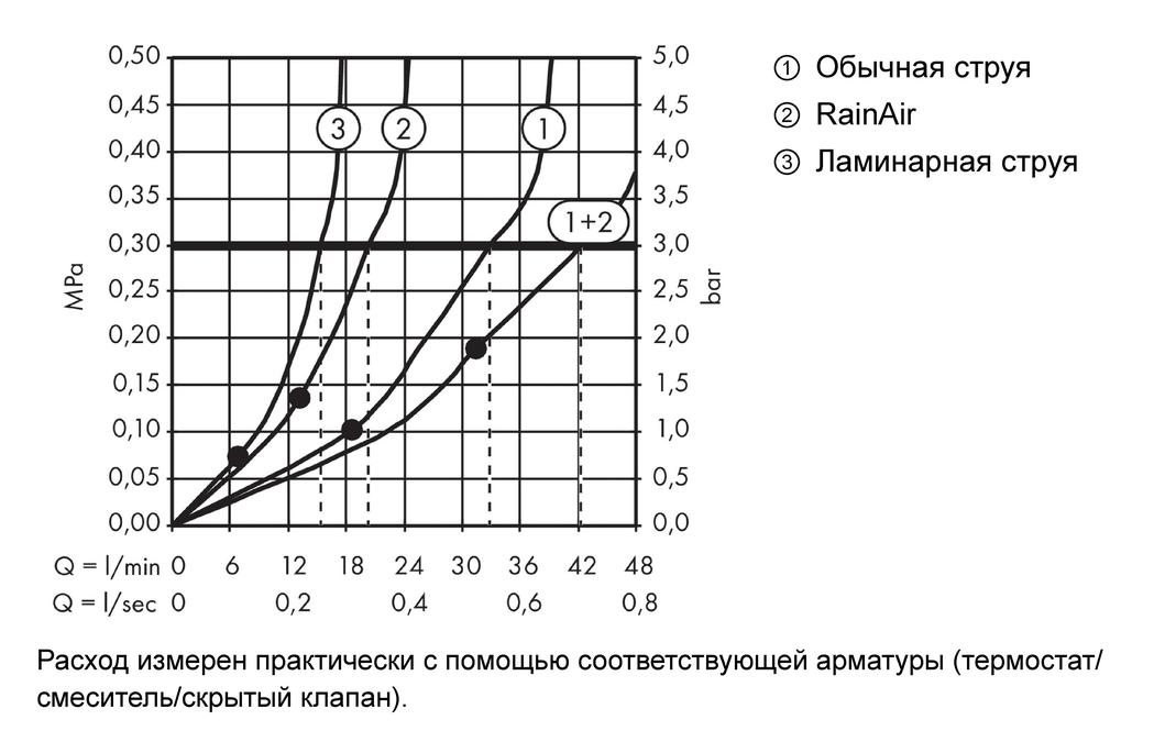 Верхний душ AXOR Starck ShowerCollection 10621800 Под сталь