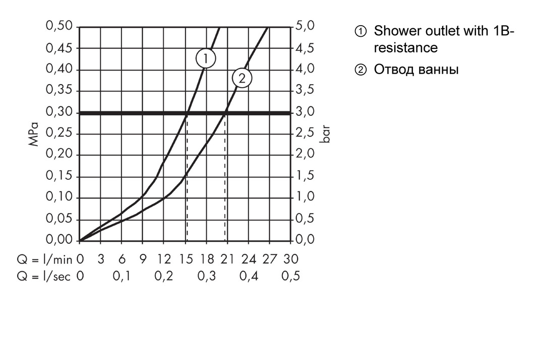 Смеситель для ванны Hansgrohe Metris 31480000 Хром