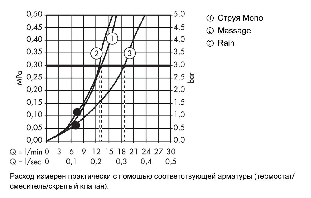 Душевой набор Hansgrohe Croma 100 Multi 27595000 с держателем и шлангом 160 см хром