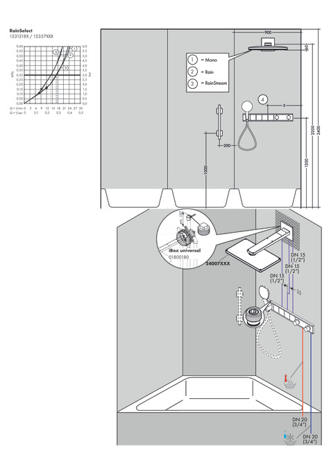 Смеситель для душа с термостатом Hansgrohe RainSelect 15357000 хром