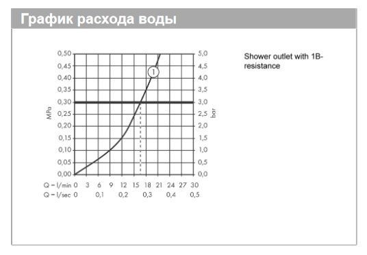 Термостат для душа Hansgrohe Ecostat Comfort 13116990 цвет Полированное золото