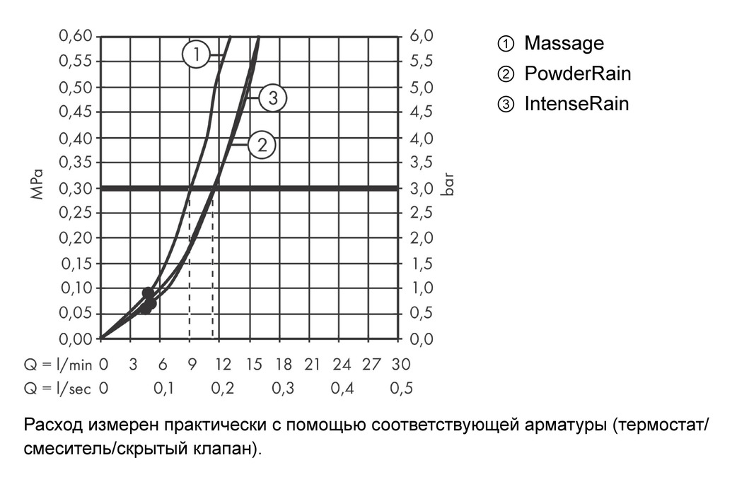 Душевой набор Hansgrohe Pulsify Select S 24170670 105 3jet Relaxation, со штангой 900 мм, матовый чёрный