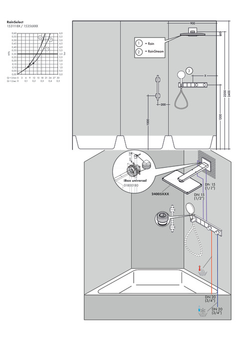 Смеситель для душа с термостатом Hansgrohe RainSelect 15356000 хром