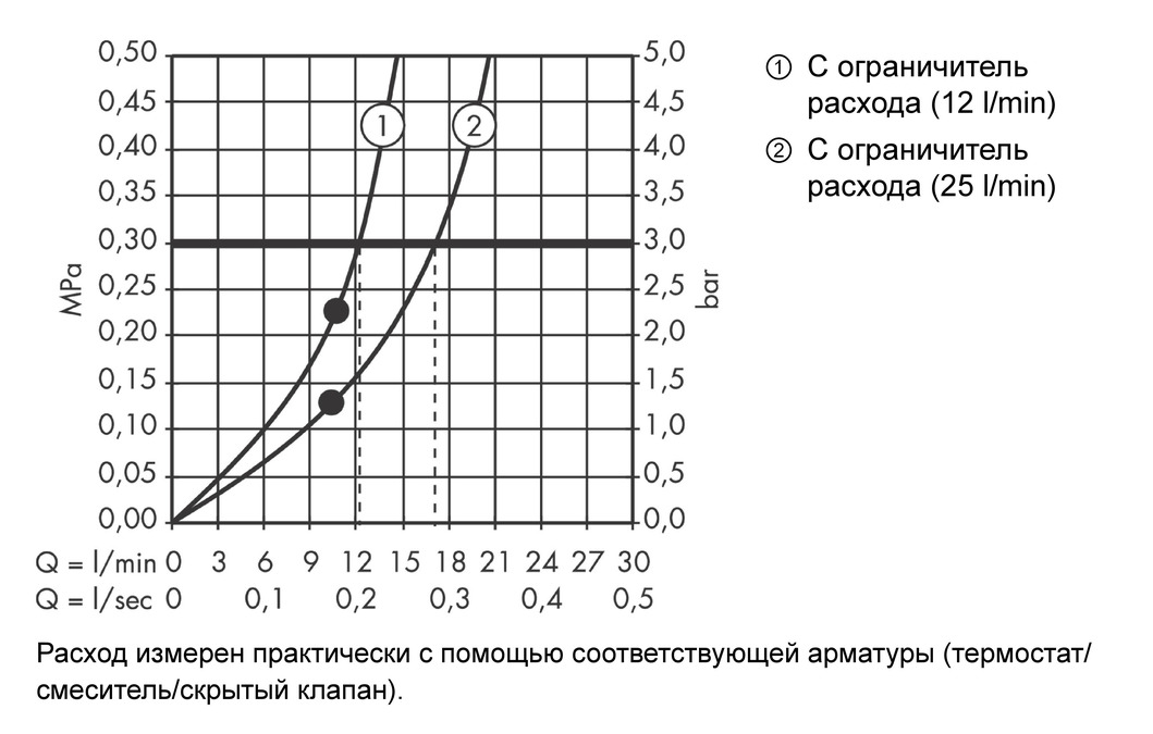 Верхний душ AXOR Starck ShowerCollection 10924000 Хром