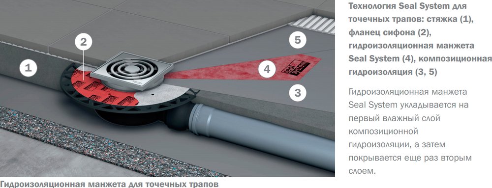 Трап низкий TECEdrainpoint S 3601100 105 мм, горизонтальный, DN 50