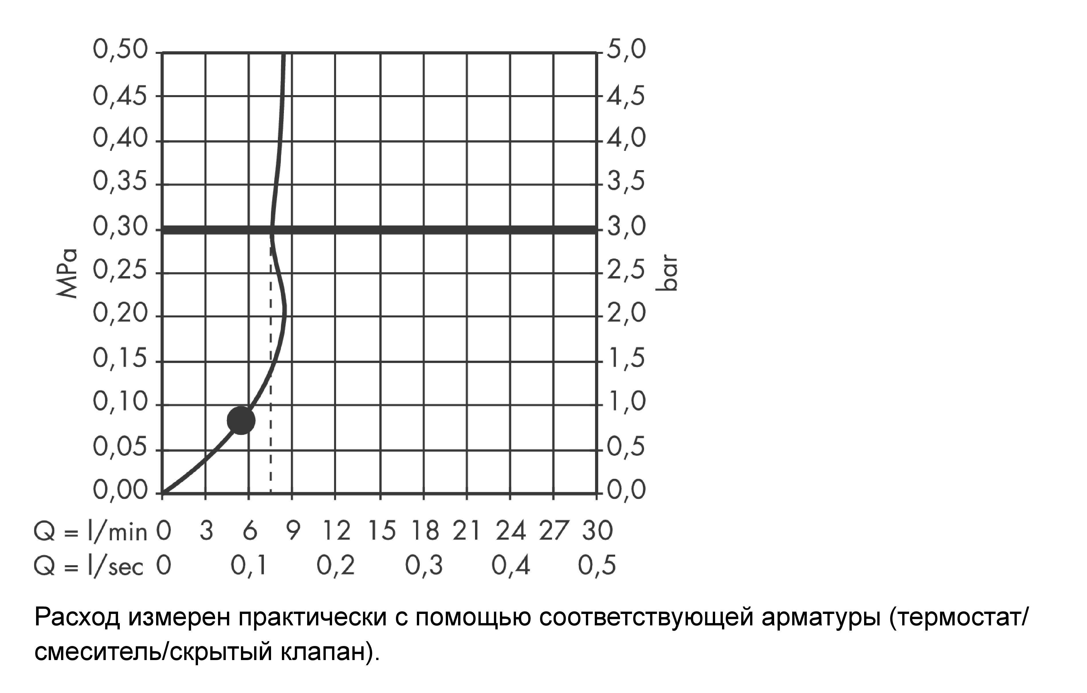 Ручной душ HANSGROHE Croma E 26815400 110 1jet, c EcoSmart, цвет Белый/Хром