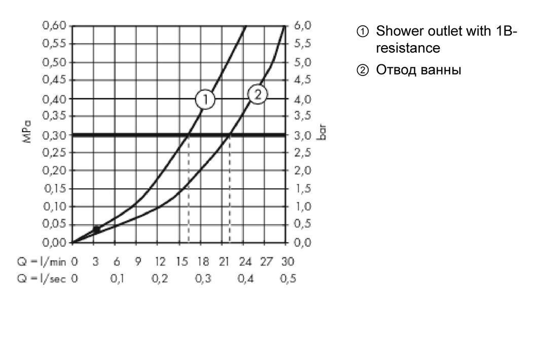 Смеситель для ванны однорычажный Hansgrohe Metropol 32540670 чёрный матовый