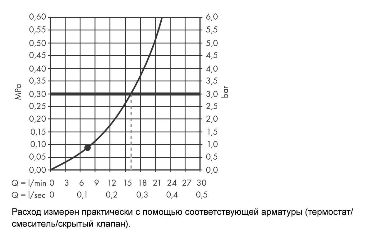 Верхний душ Hansgrohe Rainfinity 250 1jet 26228700 с потолочным кронштейном, белый матовый