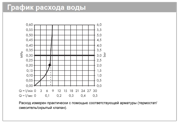 Верхний душ круглый HANSGROHE Croma 26221700 280, 1jet, с EcoSmart, цвет Белый матовый