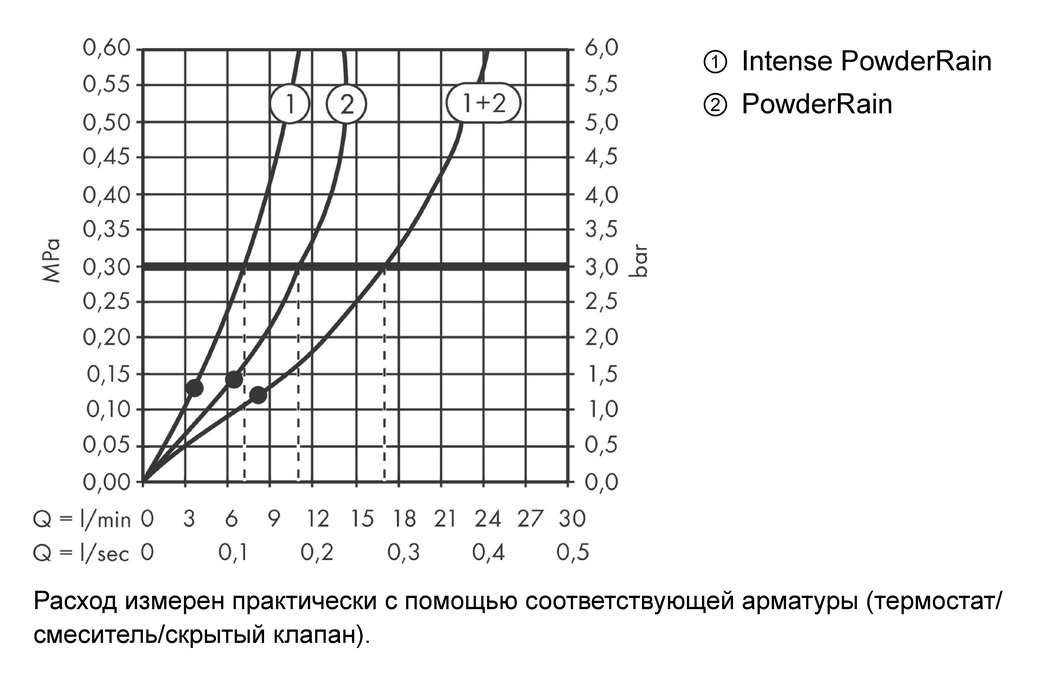 Верхний душ Hansgrohe Pulsify S 24150670 260 2 jet, с настенным креплением, матовый чёрный