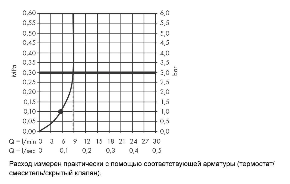 Ручной душ-палочка Hansgrohe Rainfinity 100 1jet 26867000 EcoSmart хром