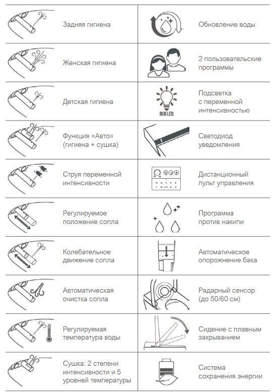 Подвесной умный безободковый унитаз GSI WClean 7418K11 590х375 мм, с модулем электронного биде и сиденьем Soft-Close, цвет Белый глянцевый