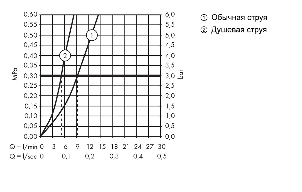 Смеситель для кухни с вытяжным душем Hansgrohe Talis S 72815000 Хром