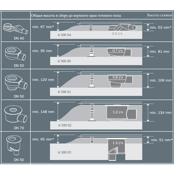 Дренажный канал прямой TECE TECEdrainline 601000 1000 мм, c гидроизоляцией SealSystem, хром