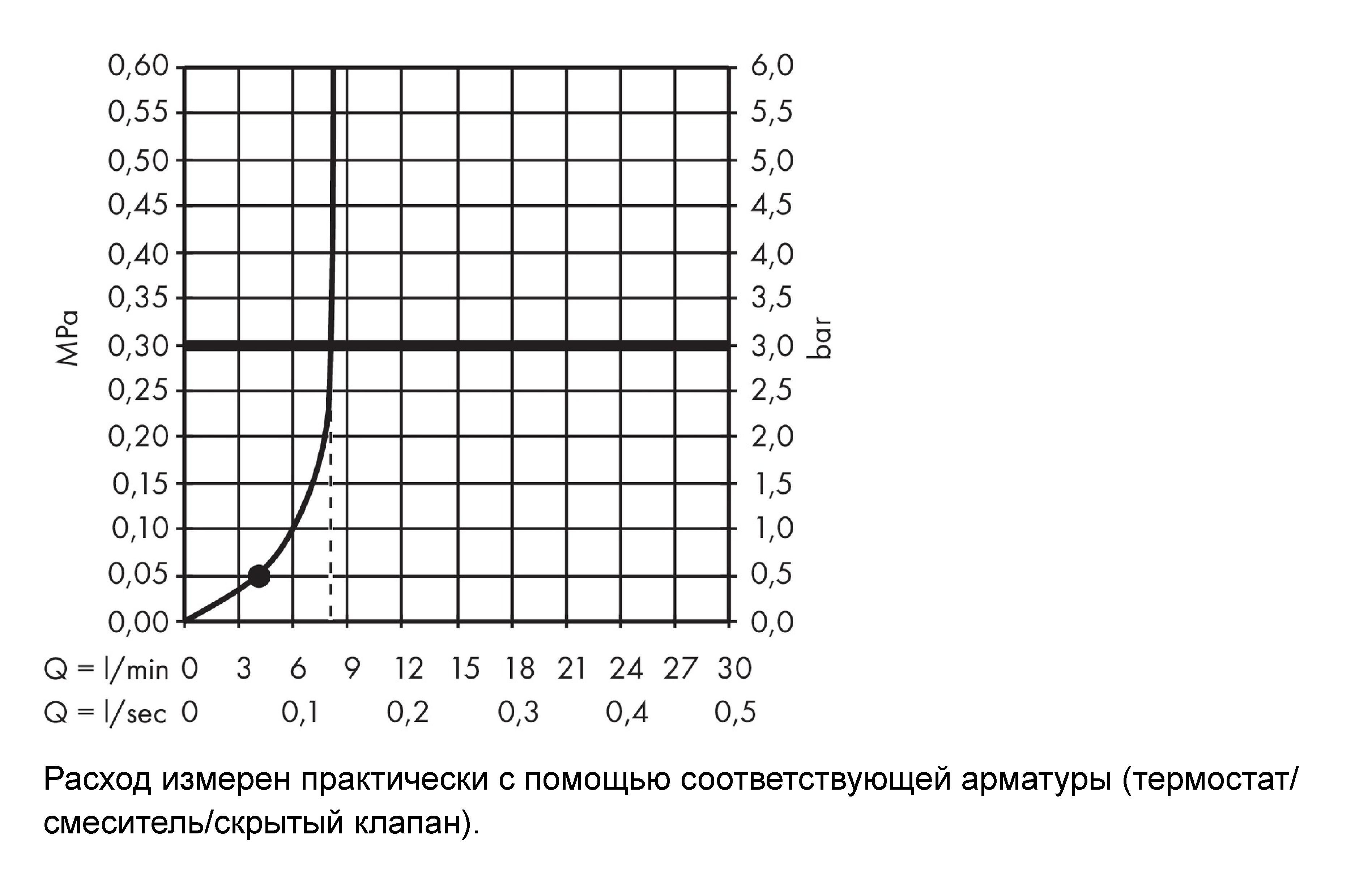 Ручной душ Hansgrohe Crometta 1jet 26333400 с EcoSmart, Белый/Хром