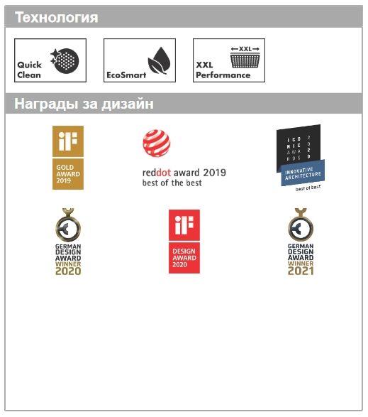 Верхний душ круглый потолочный HANSGROHE Rainfinity 26229990 250, 1jet, с EcoSmart, цвет Полированное золото