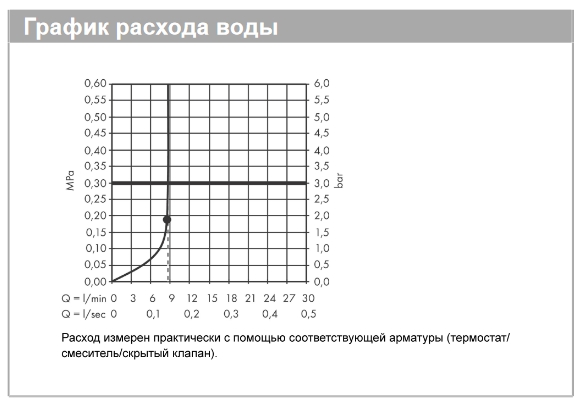 Верхний душ круглый потолочный HANSGROHE Rainfinity 26229670 250, 1jet, с EcoSmart, цвет Чёрный матовый