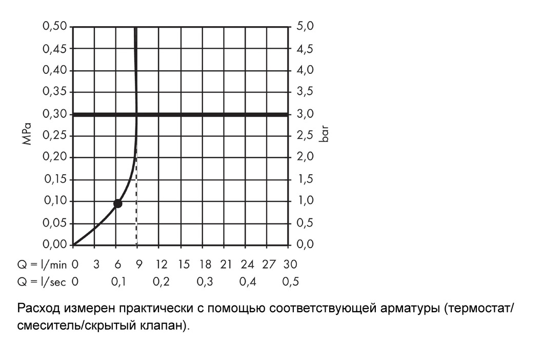 Верхний душ Hansgrohe Crometta E 240 1jet EcoSmart 26727000 9 л/мин хром