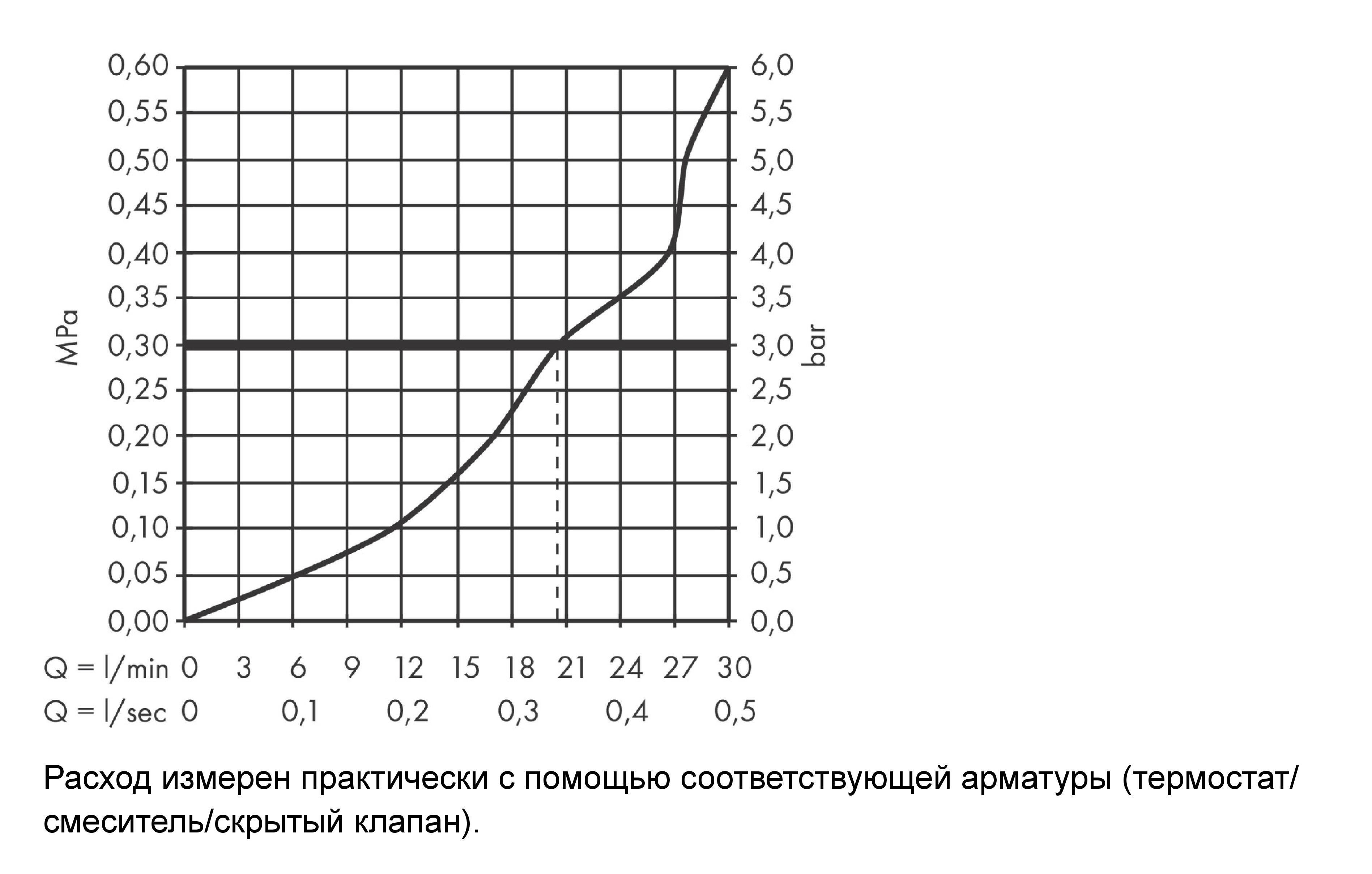 Излив на ванну настенный широкий HANSGROHE Metropol 32543670 вылет 185 мм, цвет Чёрный матовый