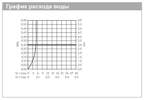 Однорычажный смеситель для раковины HANSGROHE Focus 31509000 100 мм, без донного клапана, с CoolStart, цвет Хром