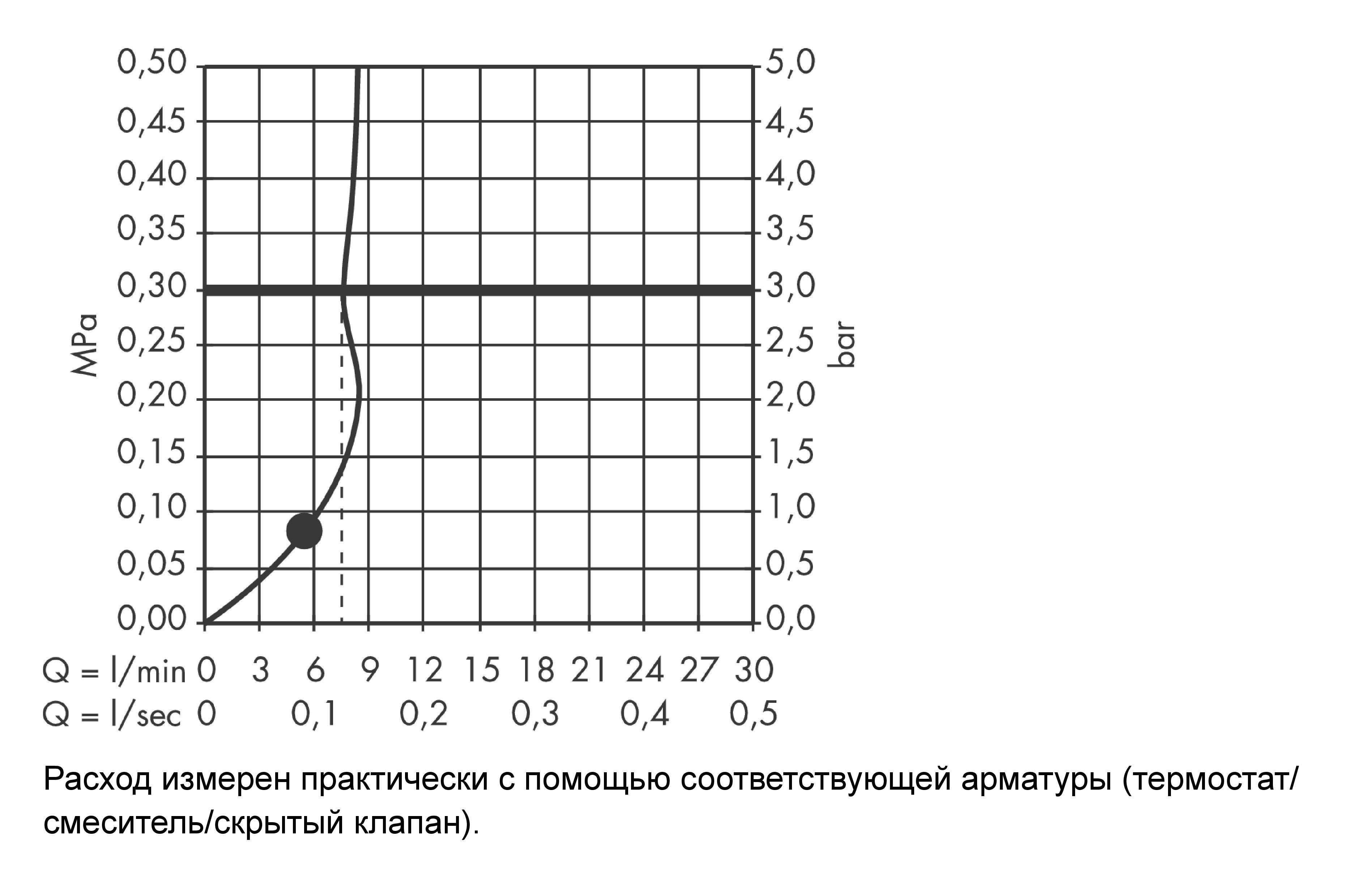 Ручной душ HANSGROHE Croma S 26805400 110 1jet, c EcoSmart, цвет Белый/Хром